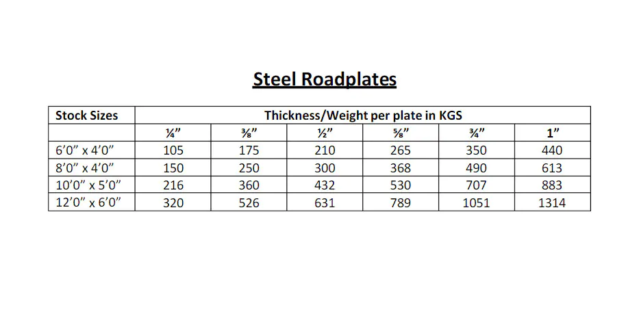 Technical specification table