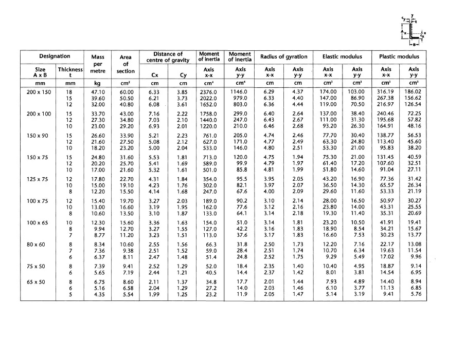 Technical specification table