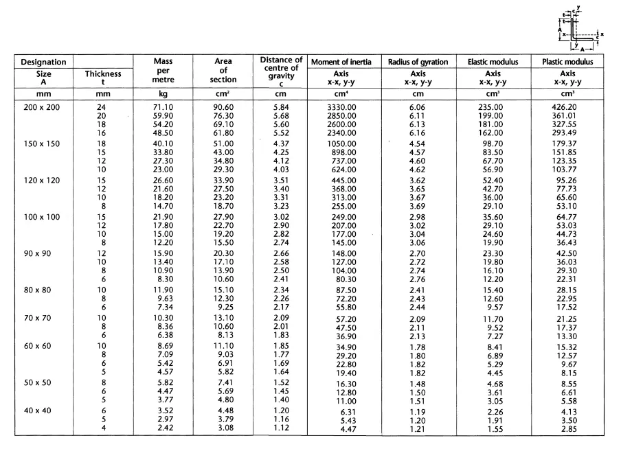 Technical specification table