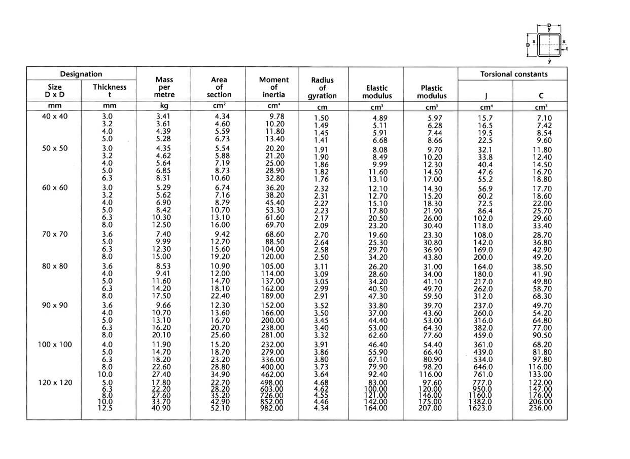 Steel Beam Sizes Chart Pdf