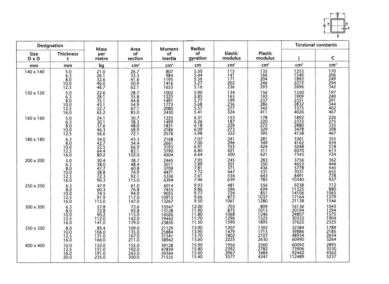 Hollow Bar Size Chart