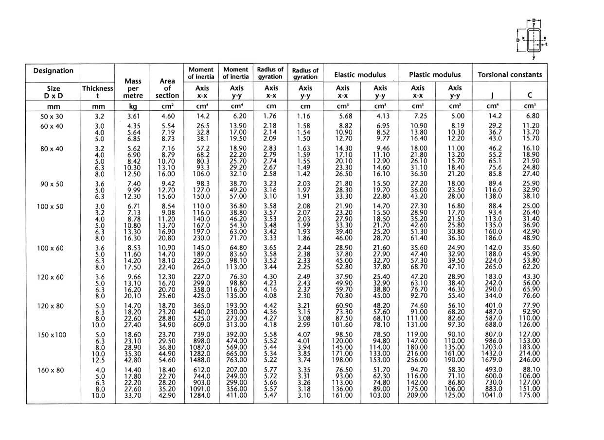 Section Sizes