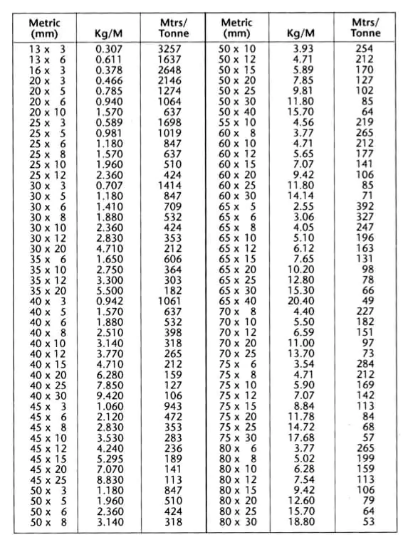 Steel Flat Bars | Mild Steel Flat Bars | James Dunkerley Steels