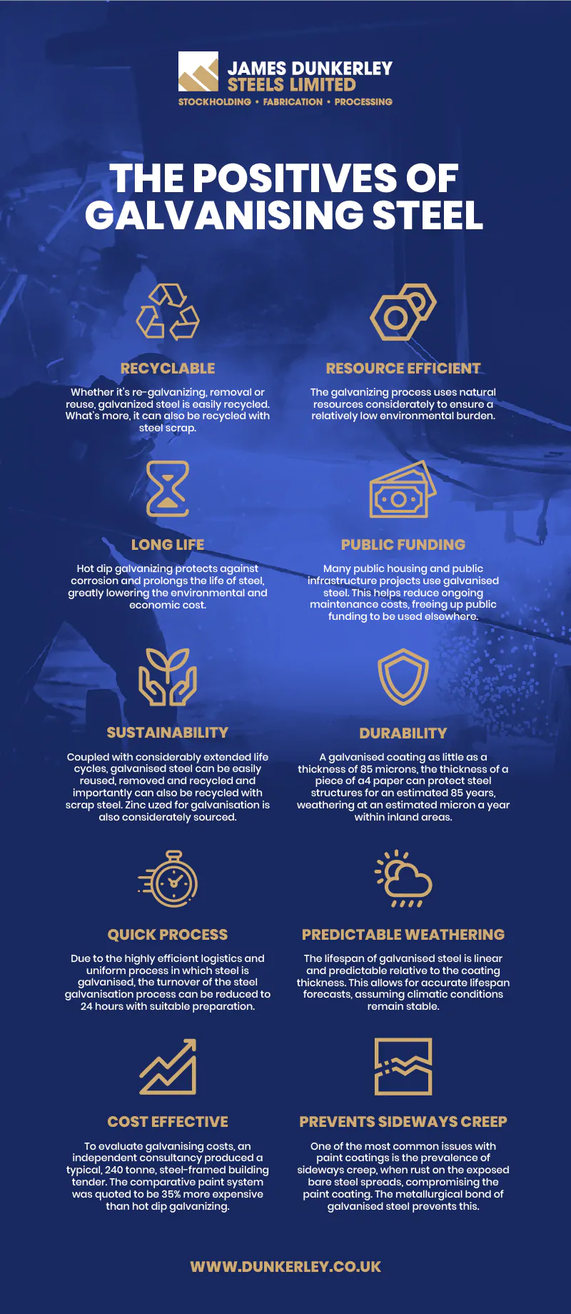 positives of galvanising steel infographic